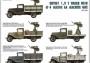 1:35 Soviet 1,5t Truck w/ M-4 Maxim AA Machine Gun