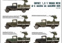 1:35 Soviet 1,5t Truck w/ M-4 Maxim AA Machine Gun